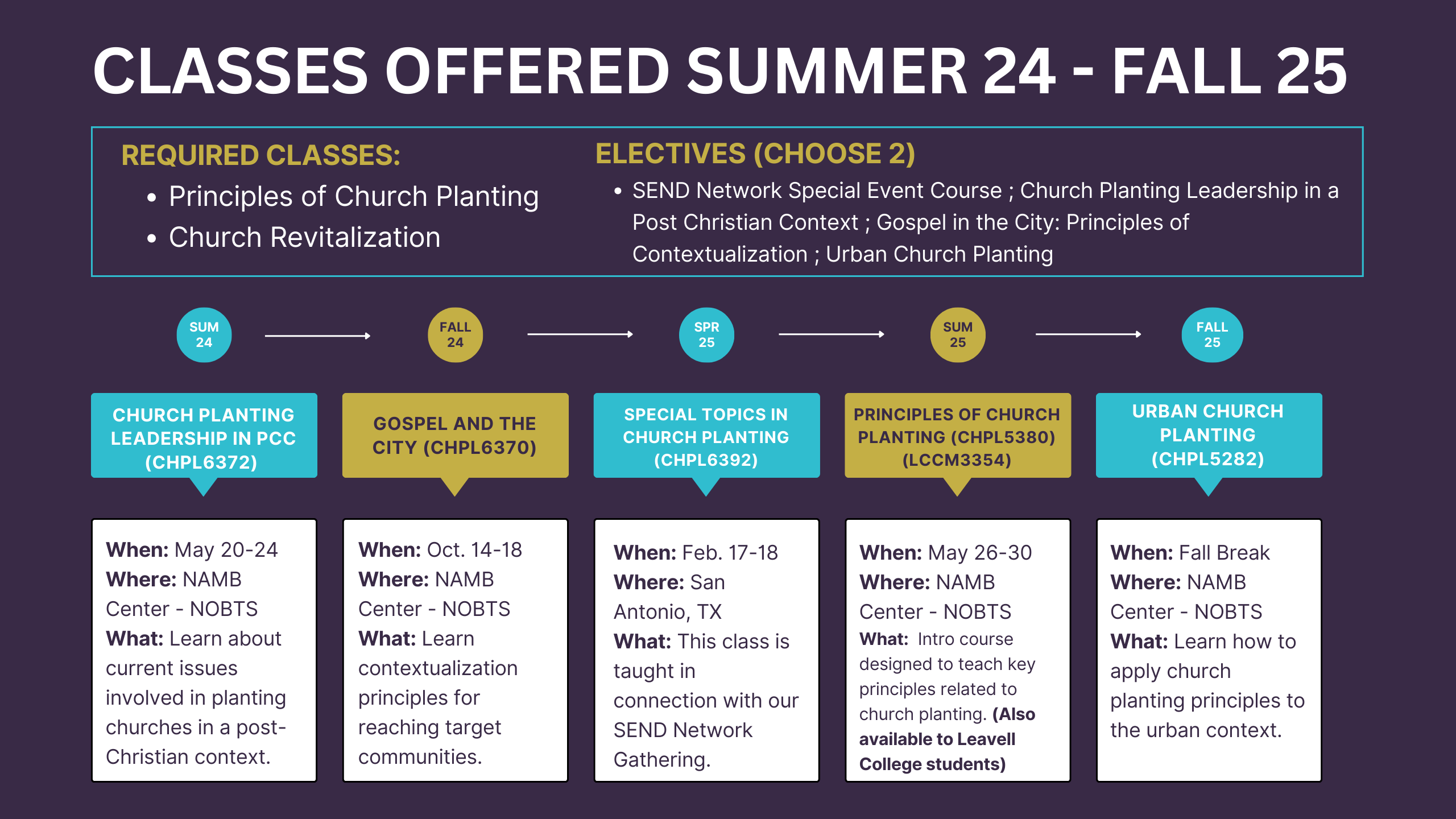 Church-Planting-Course-Schedule.png